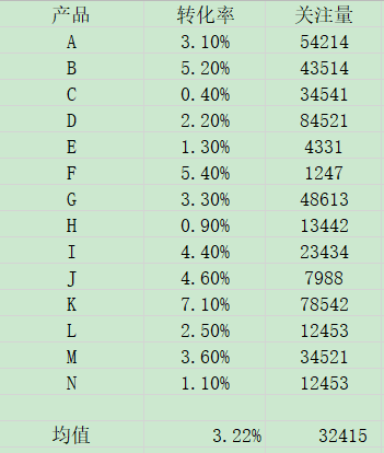 为什么你成不了数据分析高手?可能是缺少这个思维