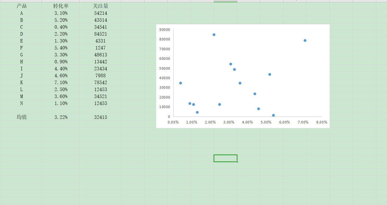 为什么你成不了数据分析高手?可能是缺少这个思维