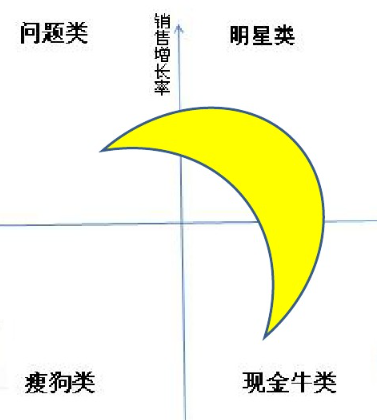 为什么你成不了数据分析高手?可能是缺少这个思维