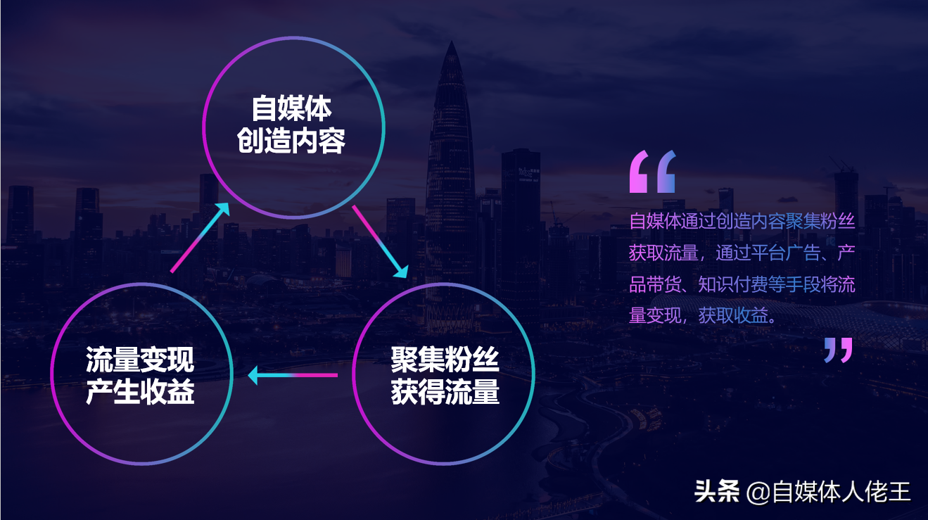 到底什么是自媒体?为什么要做自媒体?终于有人讲清楚了
