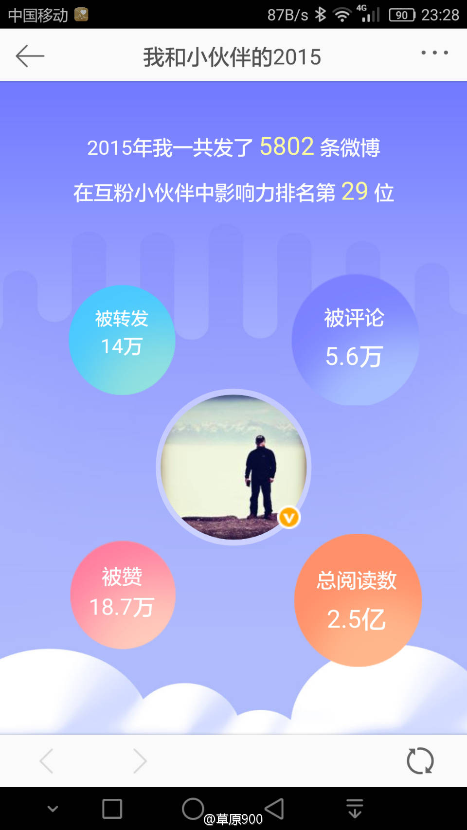 中国时尚自媒体Top100排行榜