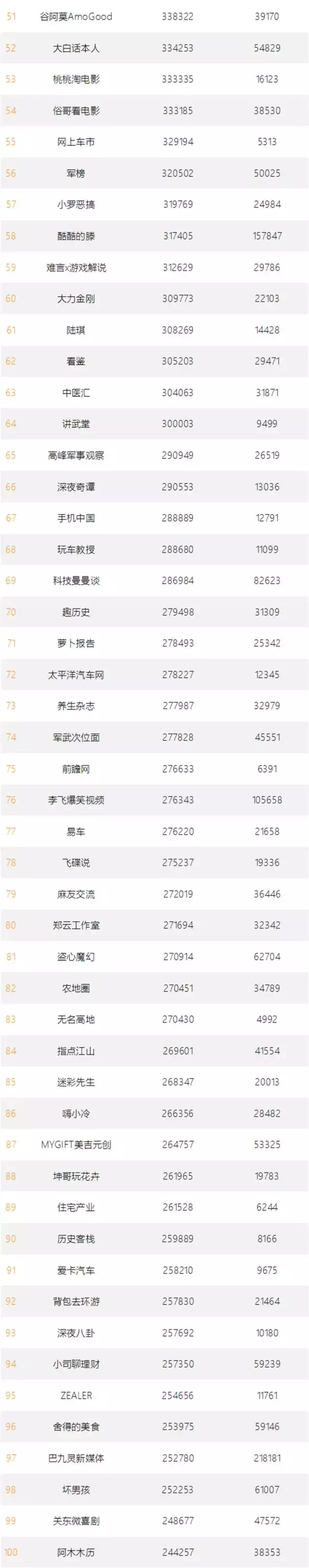 头条号自媒体粉丝数排行榜首发!|新榜x头条号