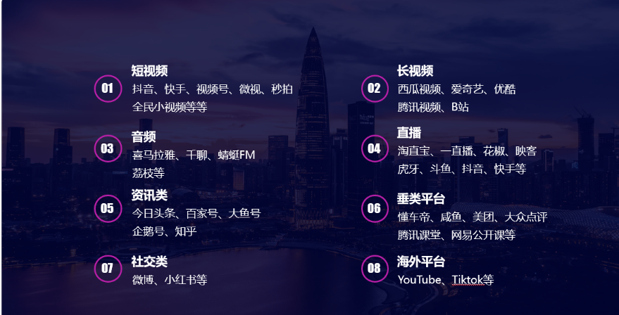 自媒体8大平台,最新分类,记得收藏