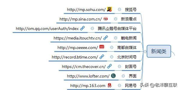 自媒体人，100个自媒体平台推荐（必须收藏）