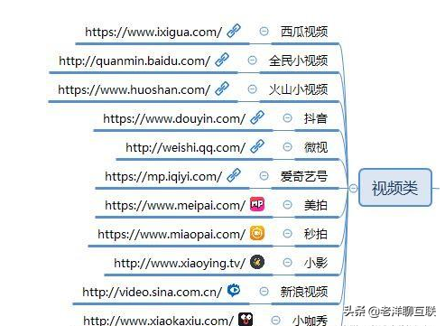 自媒体人，100个自媒体平台推荐（必须收藏）