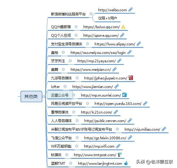 自媒体人，100个自媒体平台推荐（必须收藏）
