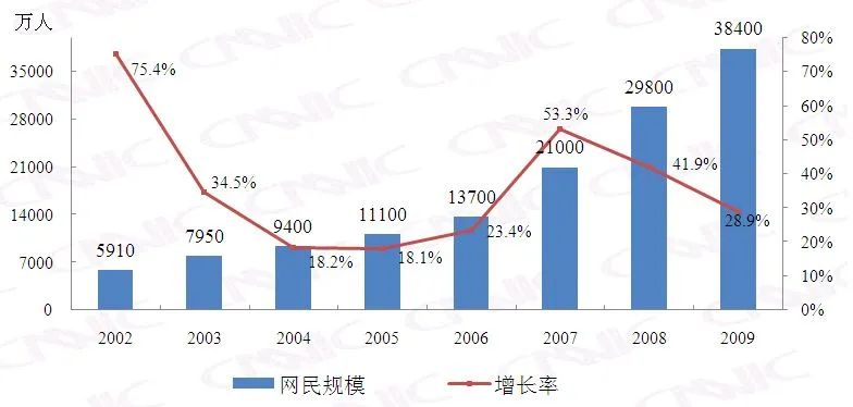 什么是自媒体，它与传统媒体有哪些不同