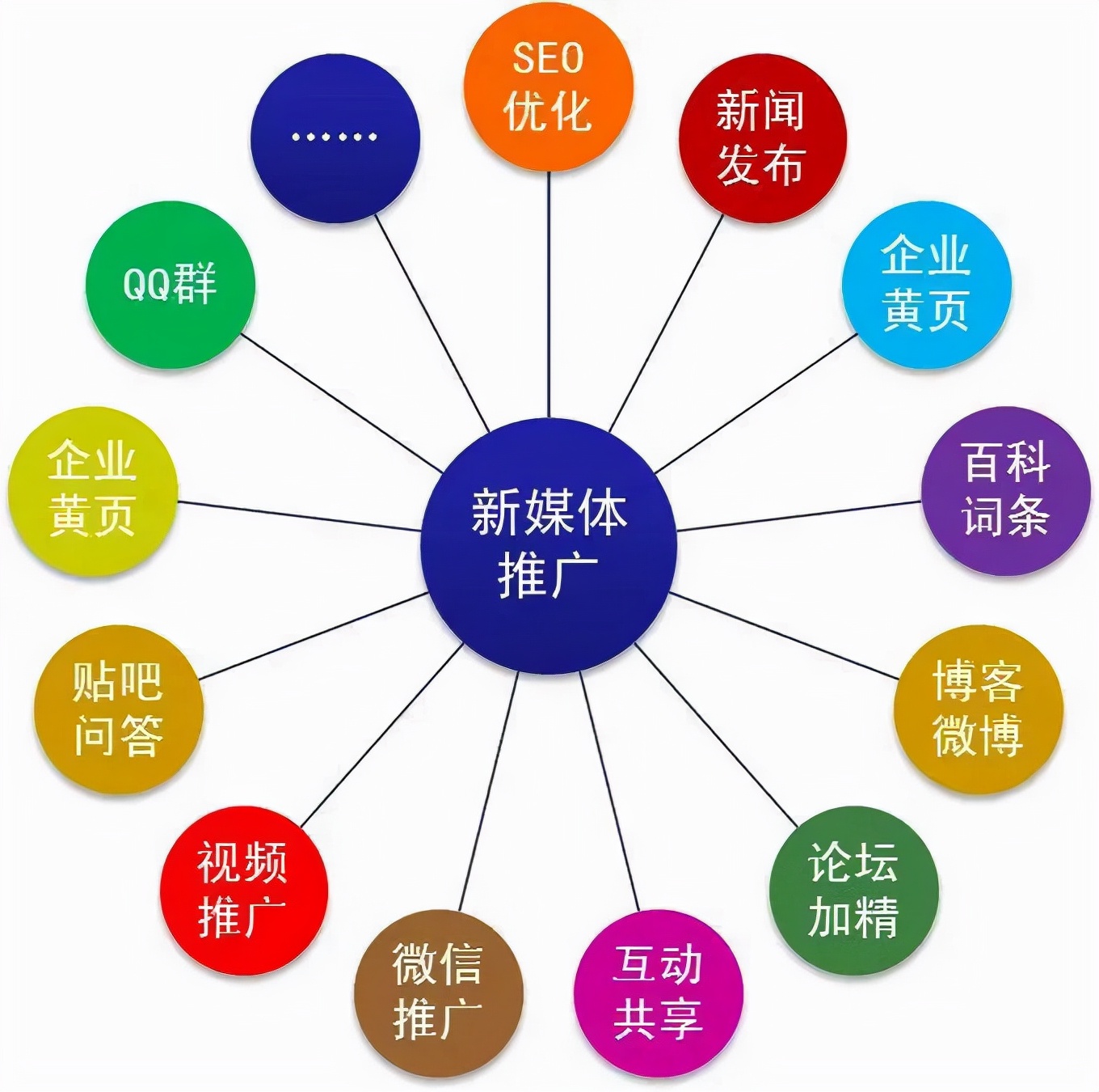 什么是自媒体，它与传统媒体有哪些不同