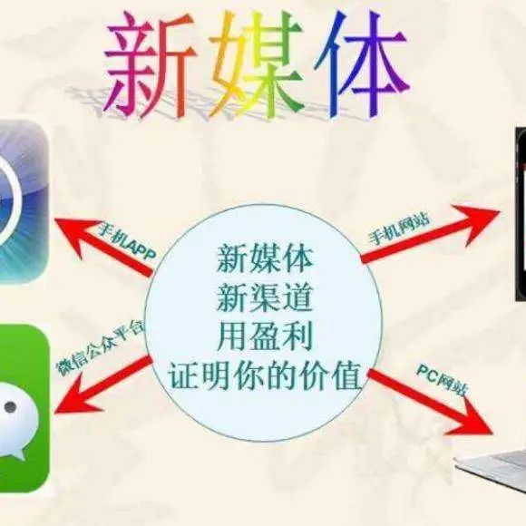 什么是自媒体，它与传统媒体有哪些不同