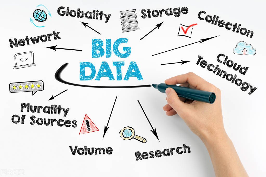 都2022年了，做自媒体还有前景吗？这几点说明了真相