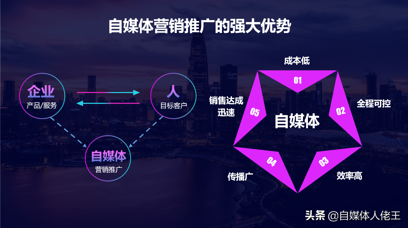 到底什么是自媒体?为什么要做自媒体?终于有人讲清楚了