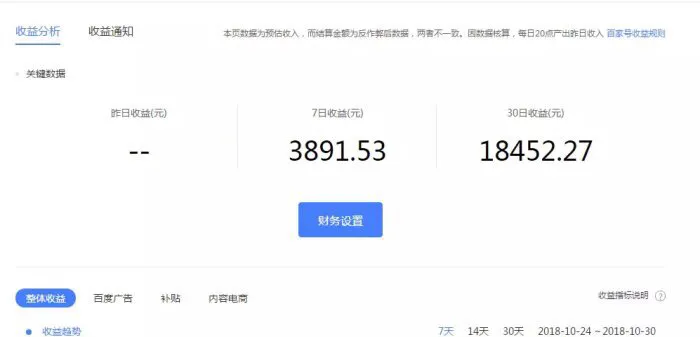 自媒体这个职业,有的可以年入百万,有的年入不过千,到底是什么