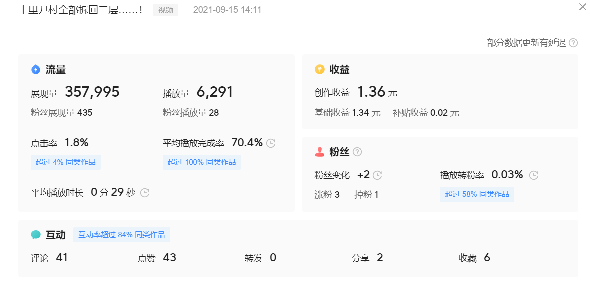 自媒体创作获取收益的途径、方式及计算方法的详细解说!建议收藏