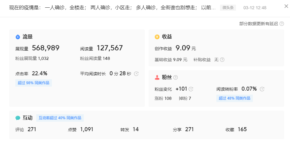 自媒体创作获取收益的途径、方式及计算方法的详细解说!建议收藏