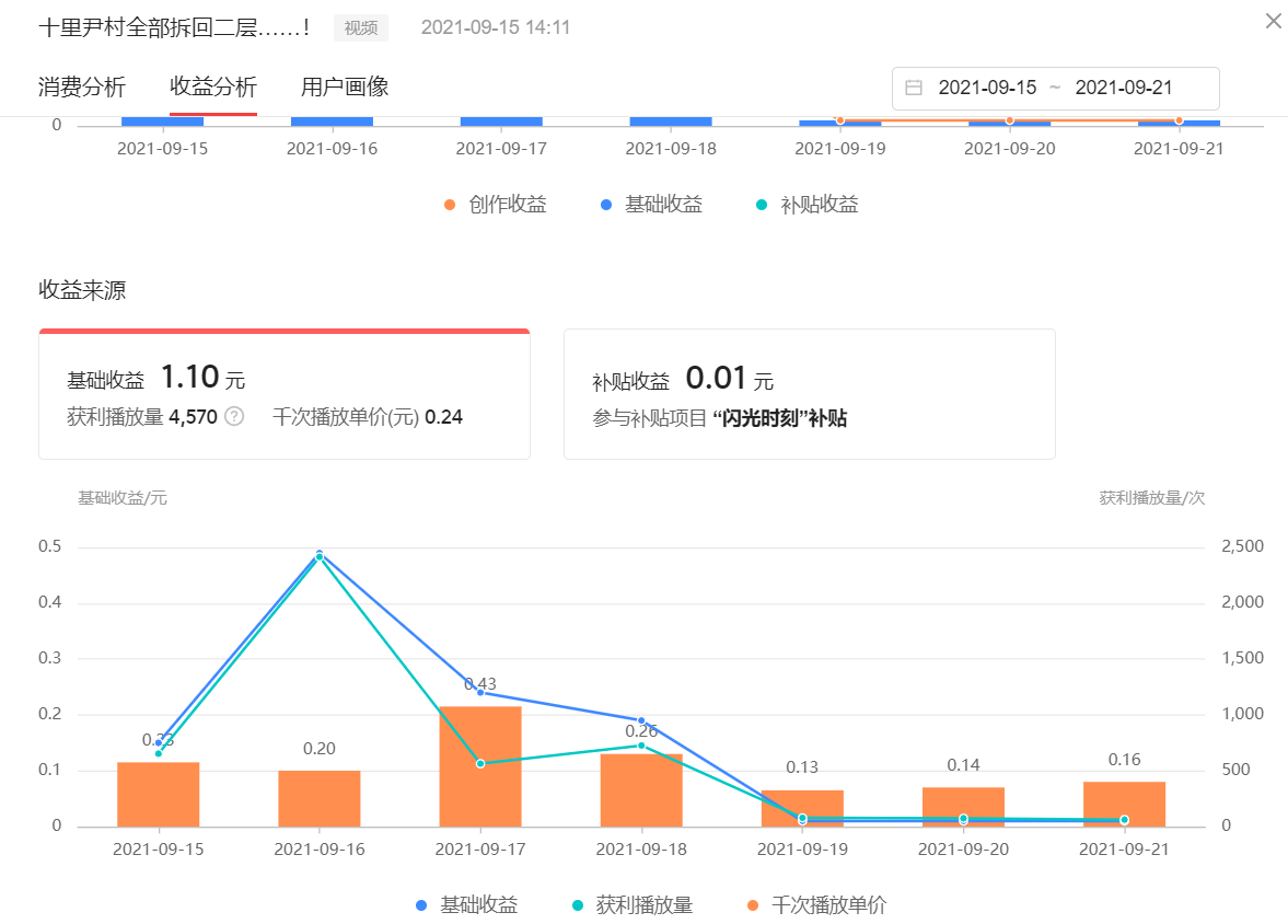 自媒体创作获取收益的途径、方式及计算方法的详细解说!建议收藏
