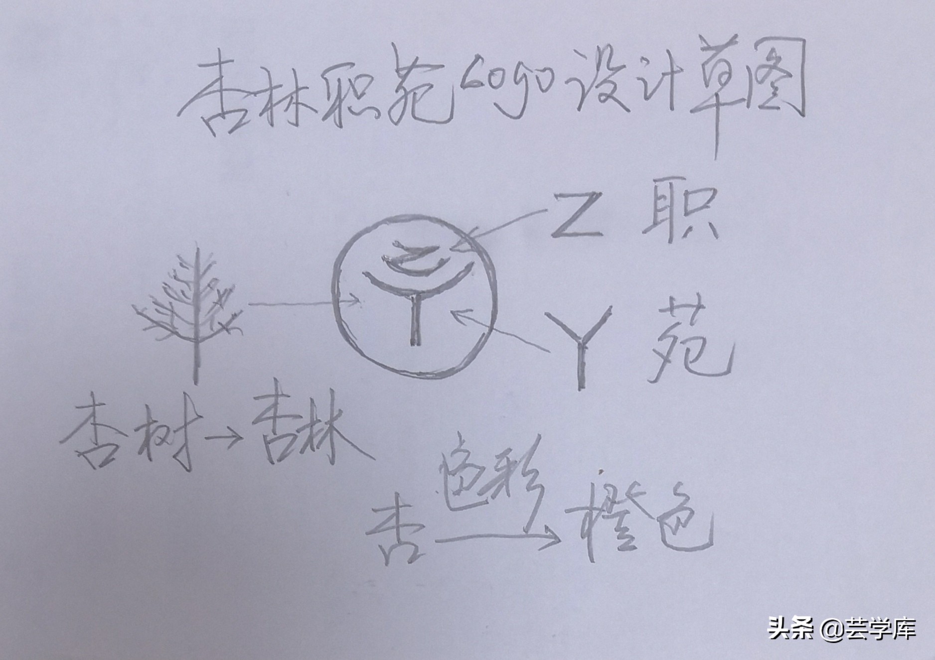 三步取名称,四步定头像,打造个人自媒体账号品牌从这里开始