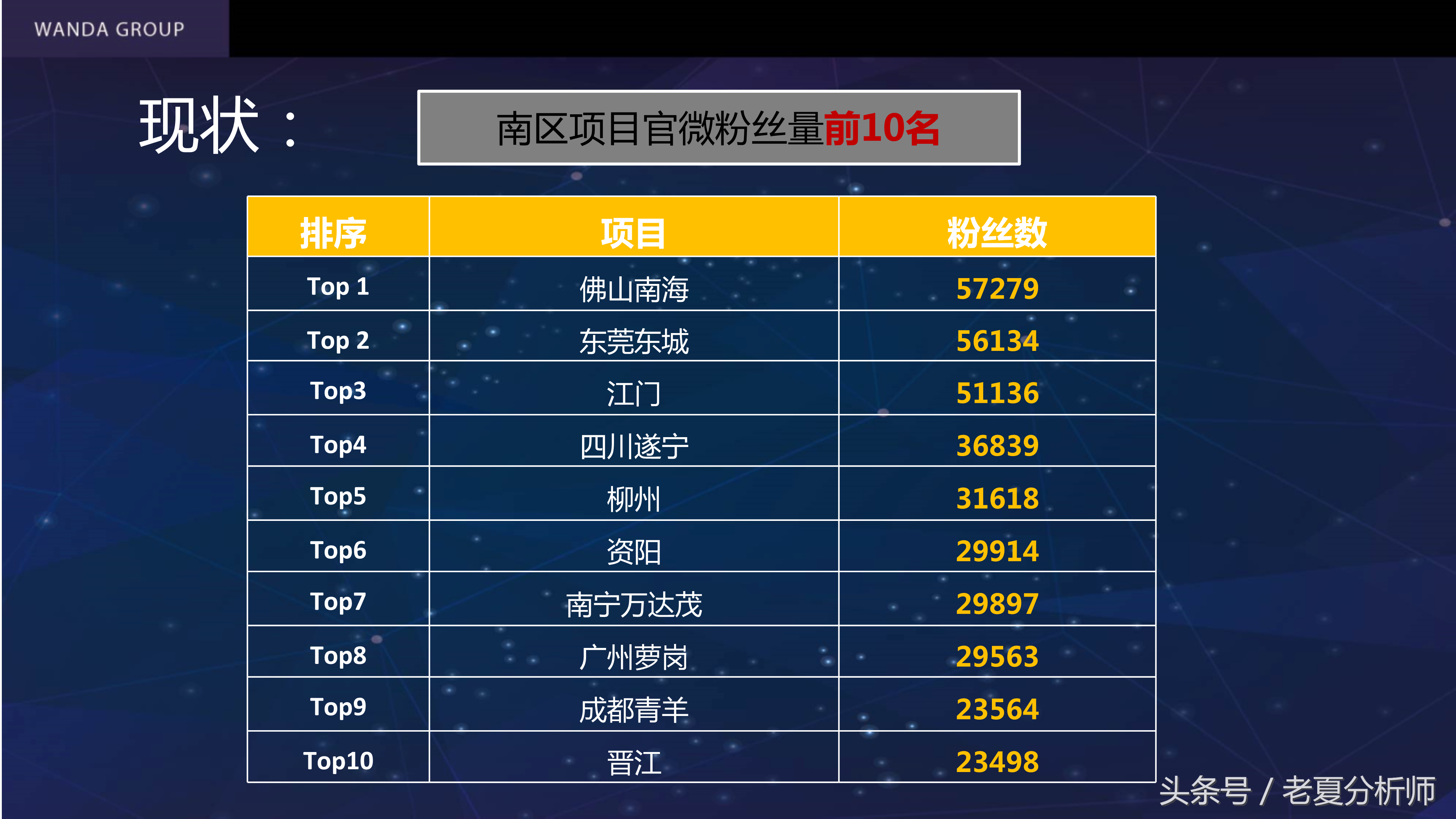 自媒体平台运营及推广策划书方案(67页)