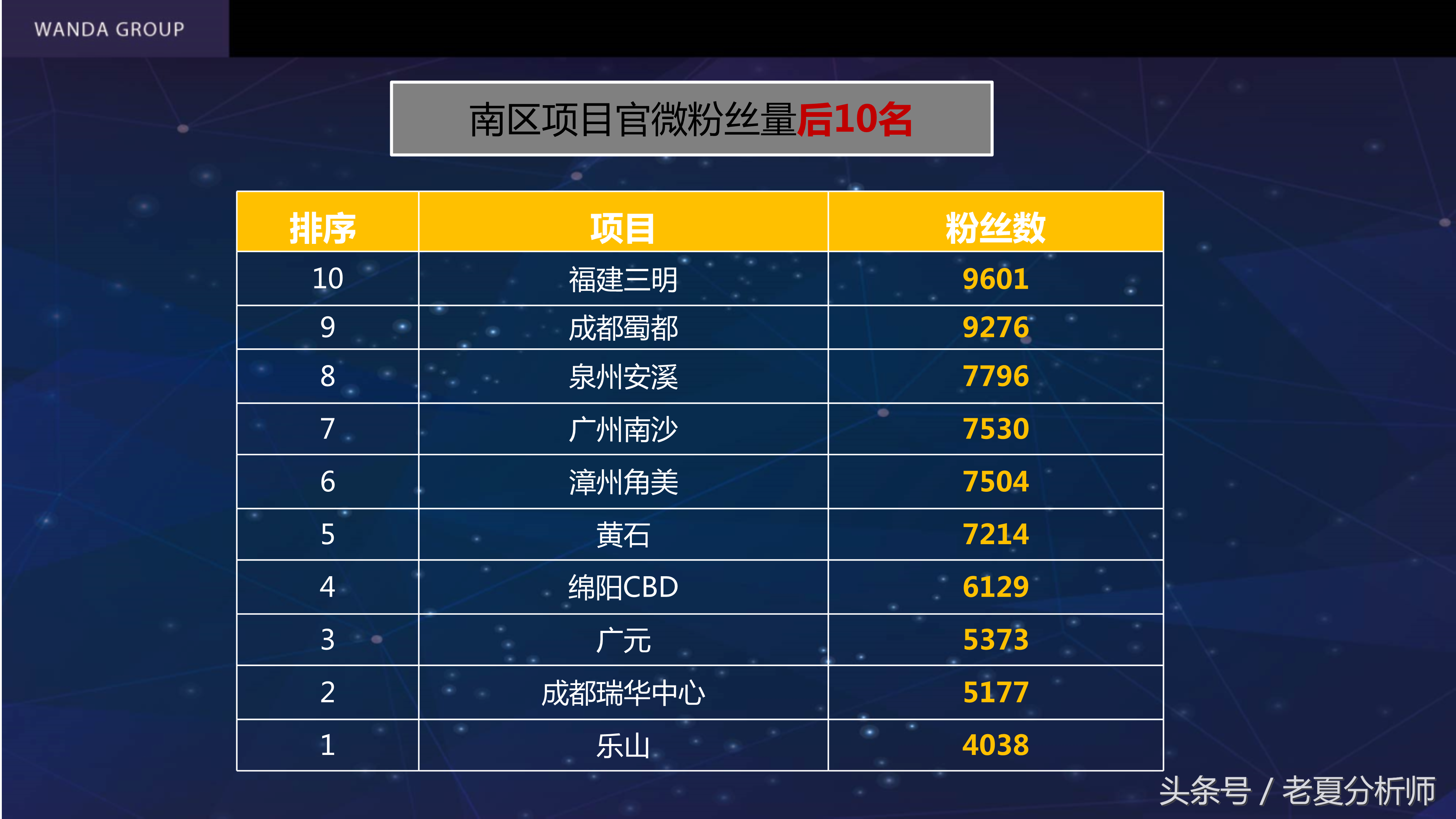 自媒体平台运营及推广策划书方案(67页)