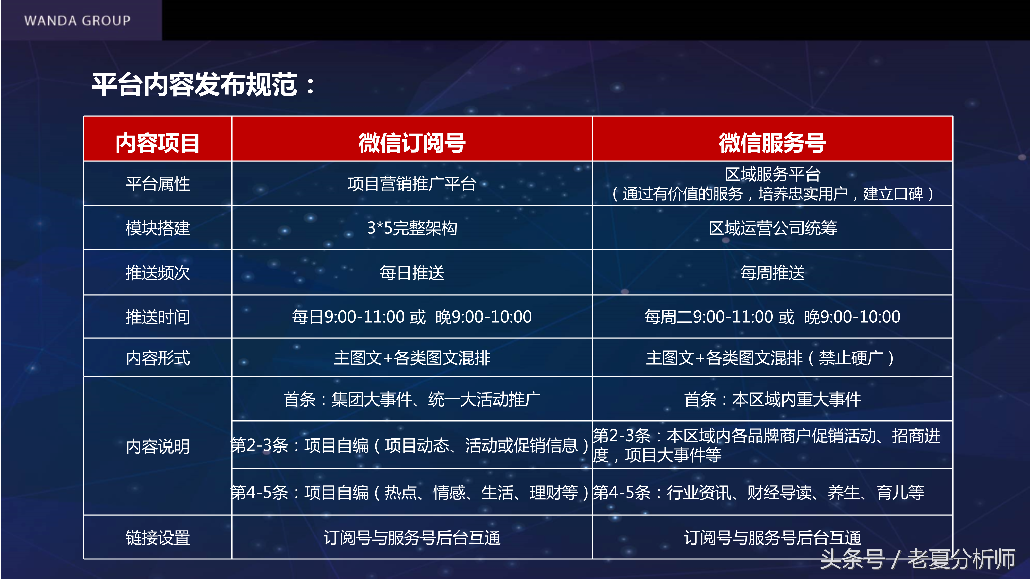 自媒体平台运营及推广策划书方案(67页)