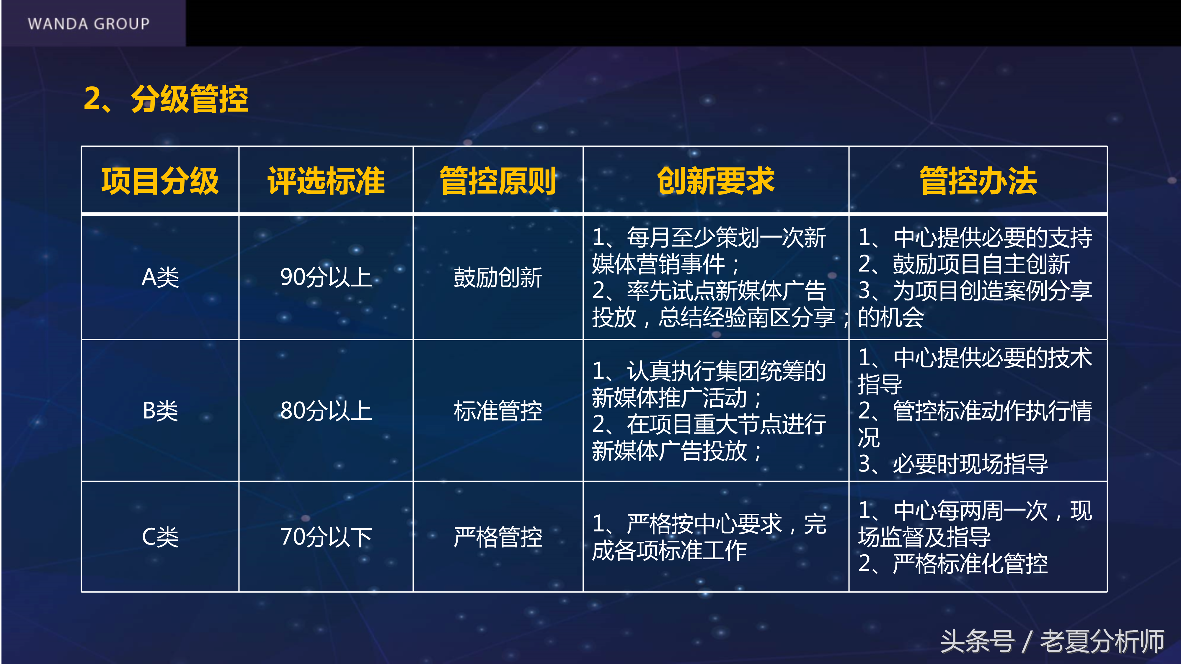 自媒体平台运营及推广策划书方案(67页)