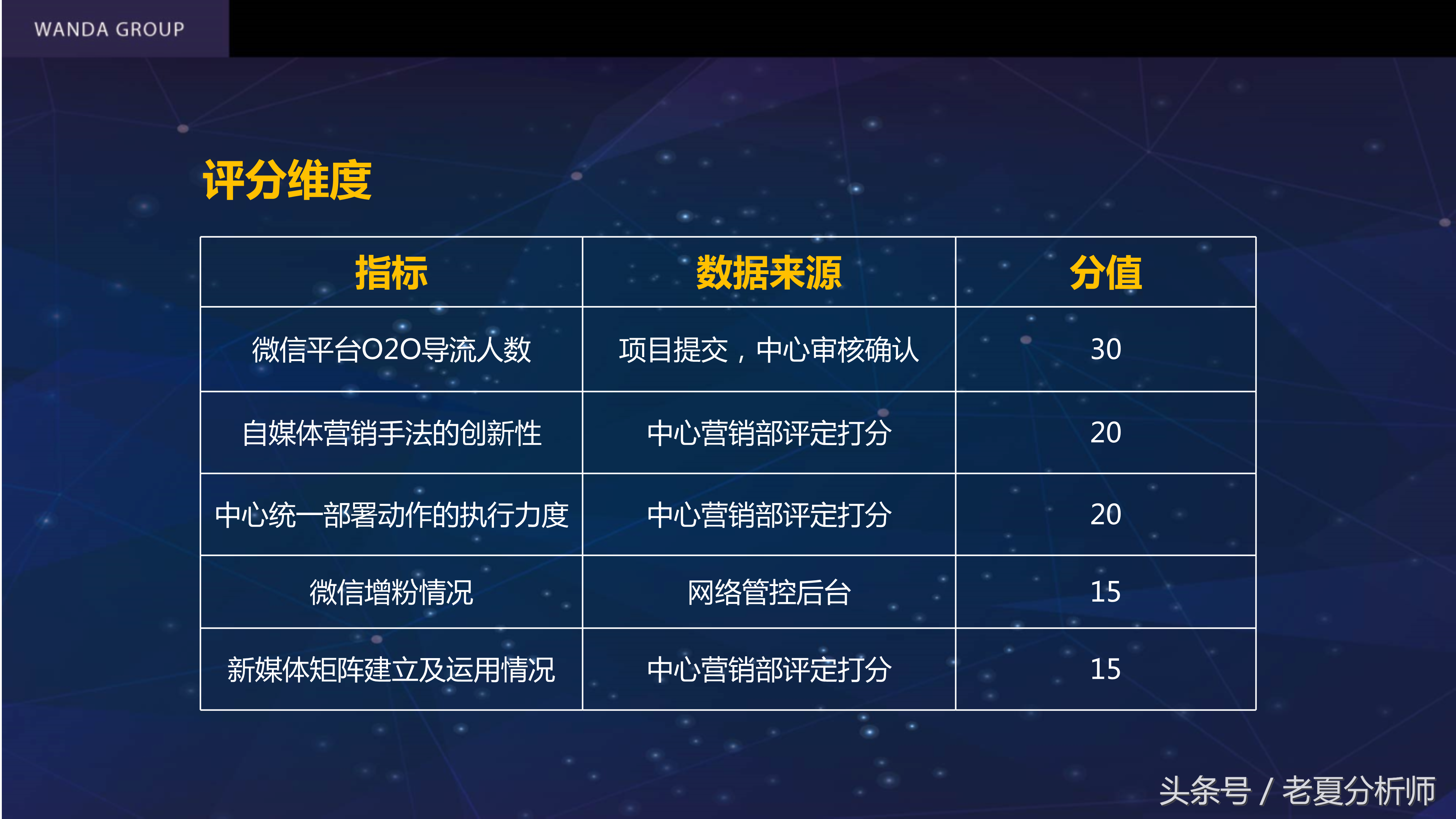 自媒体平台运营及推广策划书方案(67页)