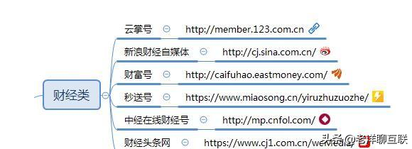 自媒体人,100个自媒体平台推荐(必须收藏)