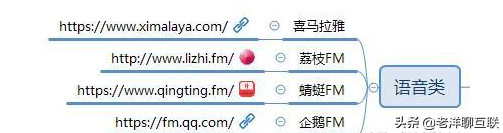 自媒体人,100个自媒体平台推荐(必须收藏)