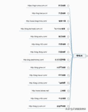 你知道现在有多少种网络推广方式吗?