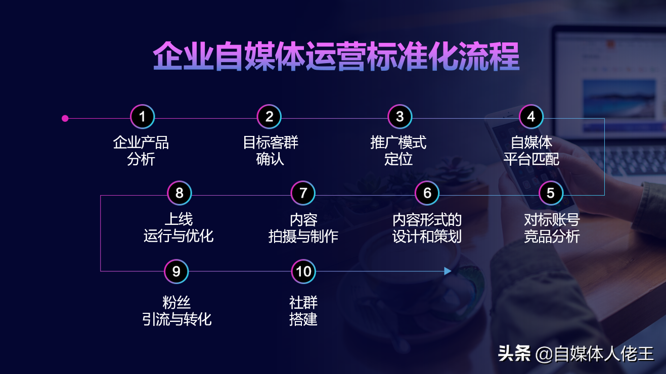 企业如何做好自媒体营销,掌握这10个关键环节很重要|建议收藏