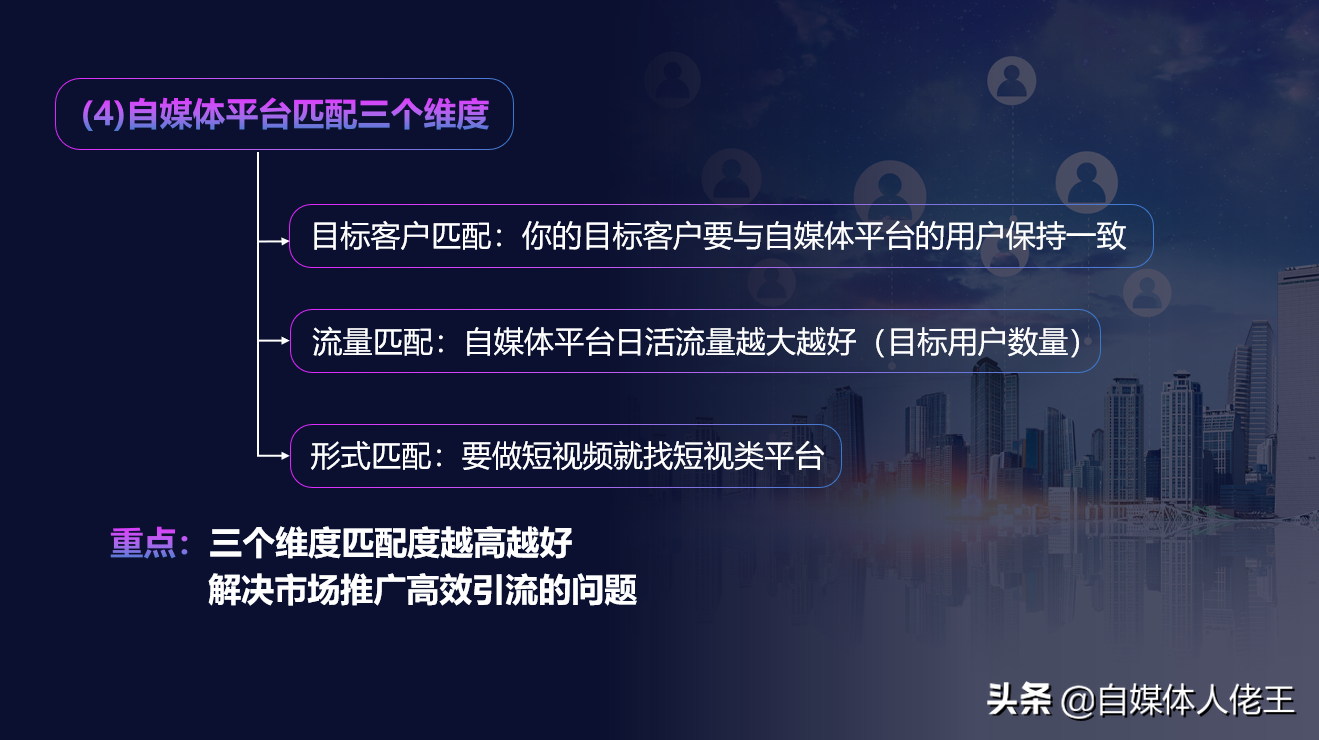 企业如何做好自媒体营销,掌握这10个关键环节很重要|建议收藏