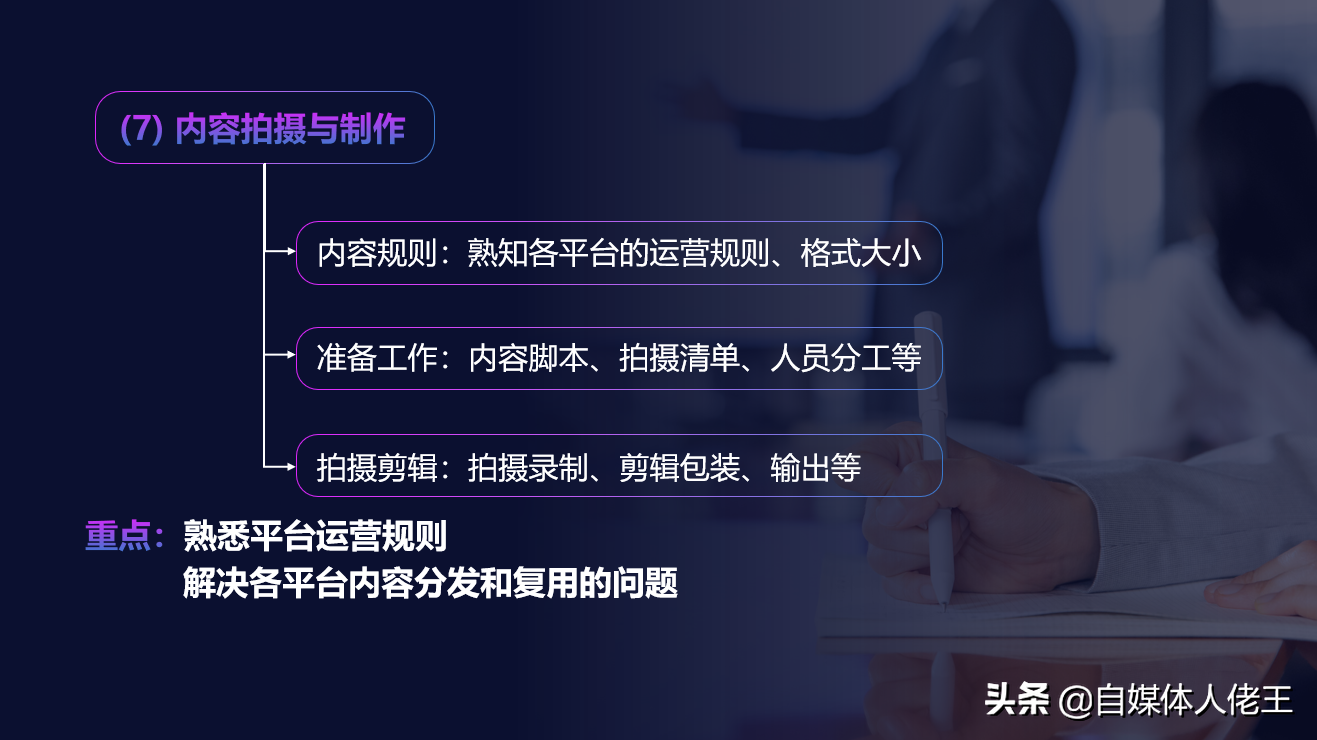 企业如何做好自媒体营销,掌握这10个关键环节很重要|建议收藏