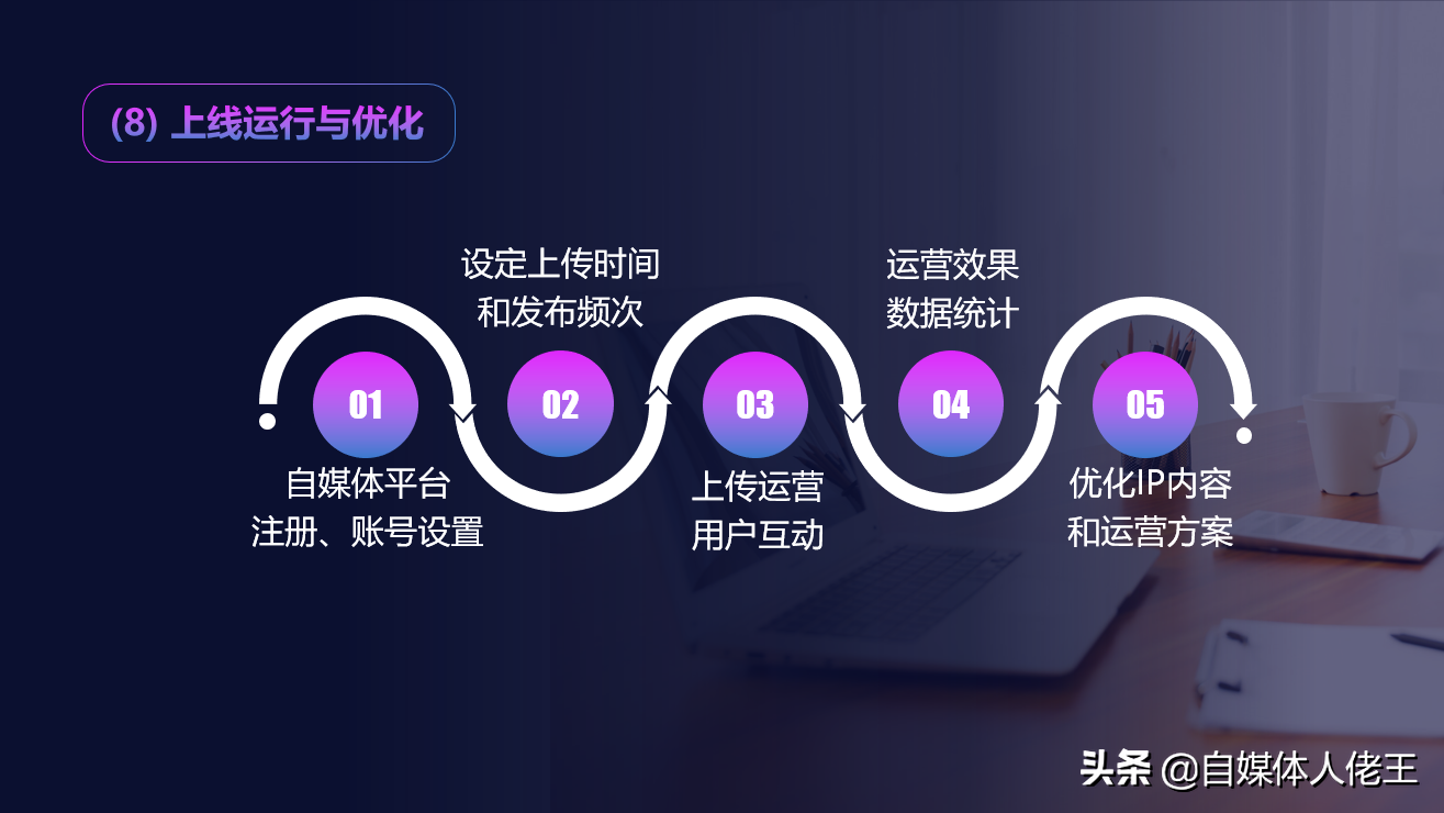 企业如何做好自媒体营销,掌握这10个关键环节很重要|建议收藏