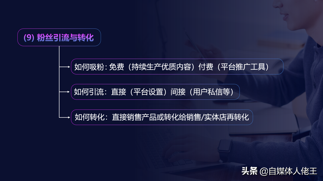 企业如何做好自媒体营销,掌握这10个关键环节很重要|建议收藏
