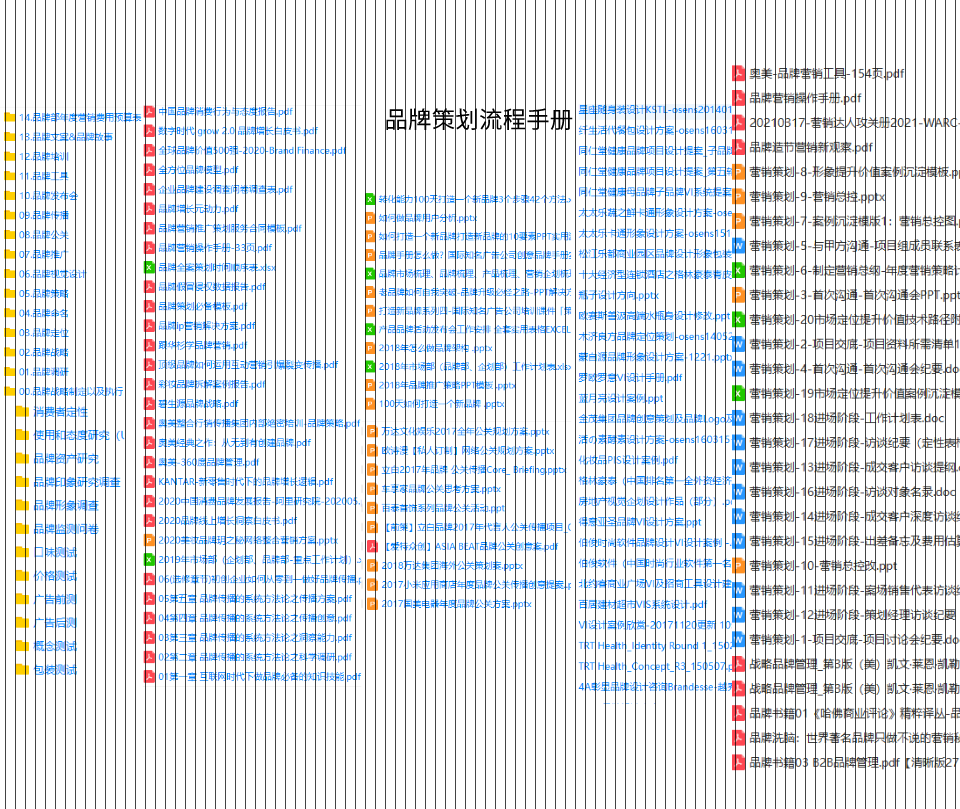 短视频自媒体IP矩阵内容营销产品直播品牌IP形象打造推广策划方案