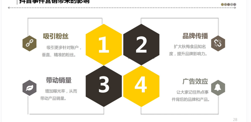 短视频自媒体IP矩阵内容营销产品直播品牌IP形象打造推广策划方案