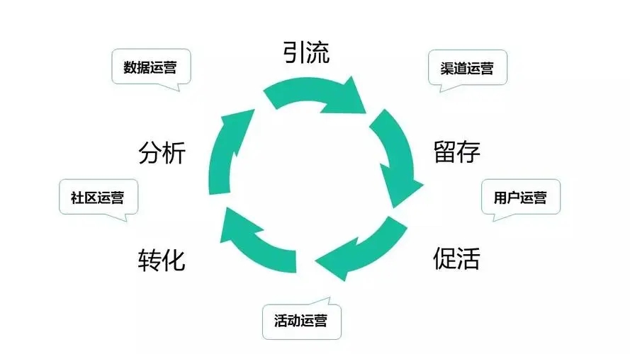 干货！培训机构学员（客户）社群营销方案