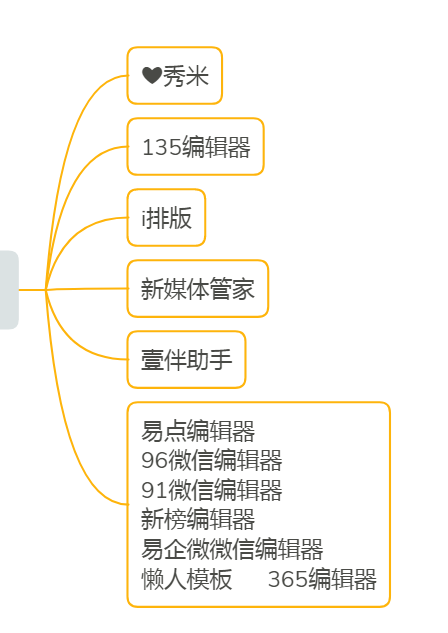 14个自媒体发布平台 和常用新媒体工具,快收藏起来