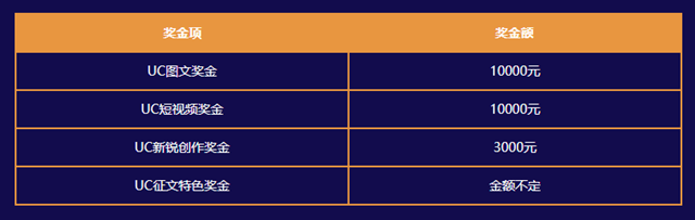 8 大主流自媒体平台优缺点以及运营建议