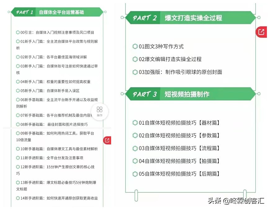 自媒体怎么入门,从入门到精通