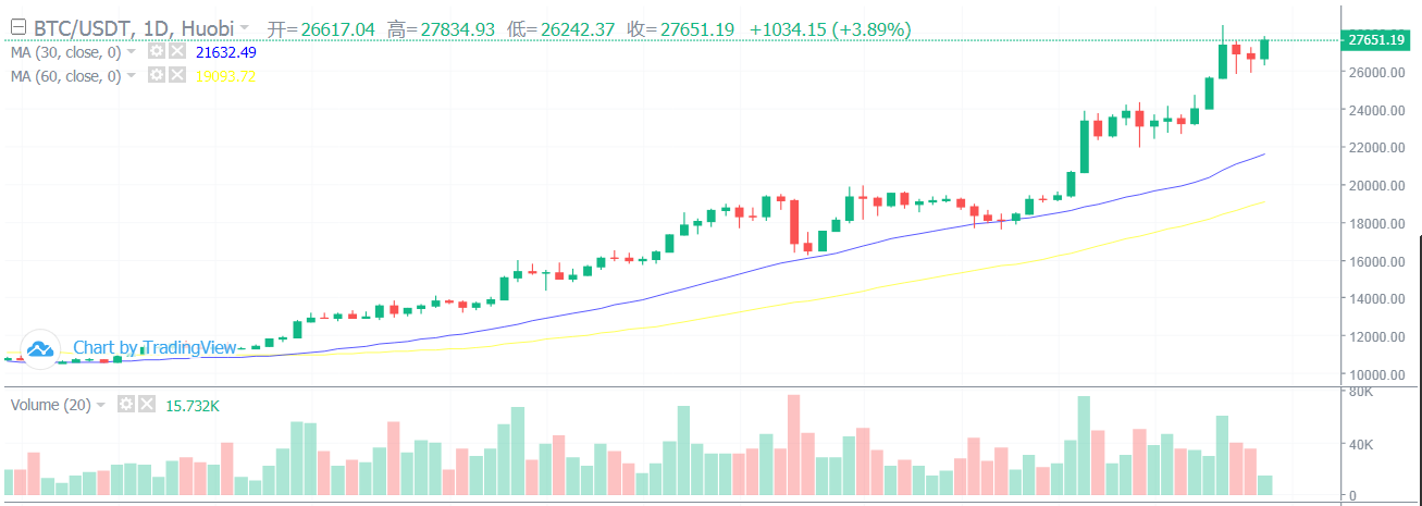 不想做大V的币圈自媒体人？