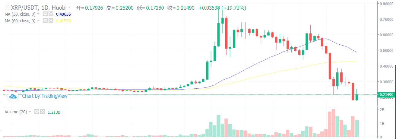 不想做大V的币圈自媒体人？