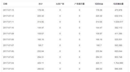 想兼职怕累怕坑？教你一招：大学生如何利用自媒体轻松赚取生活费