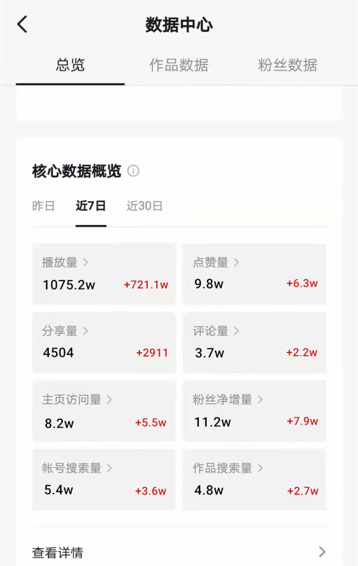 掌握6大视频发布技巧，抖音小白也有高播放和高点赞