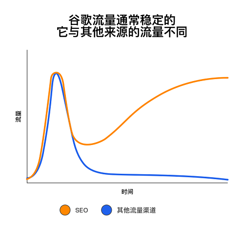 站长派 | 谷歌seo入门基础知识