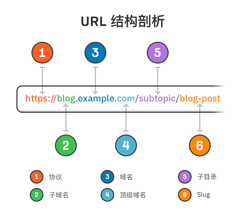 站长派 | 谷歌seo入门基础知识