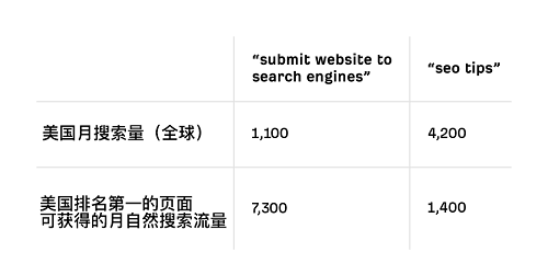 站长派 | 谷歌seo入门基础知识