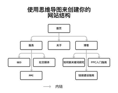 站长派 | 谷歌seo入门基础知识