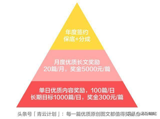 “扶持”潮水退去，自媒体创业人都在“裸泳”