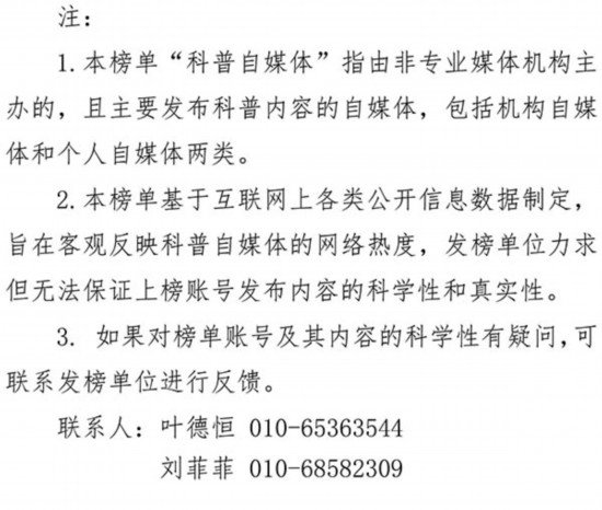 2019年第一季度全国科普自媒体（微信）热度榜发布