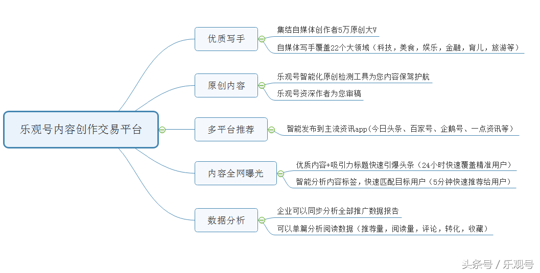报告各位运营大佬，这里有5W+自媒体大咖在搞事情！